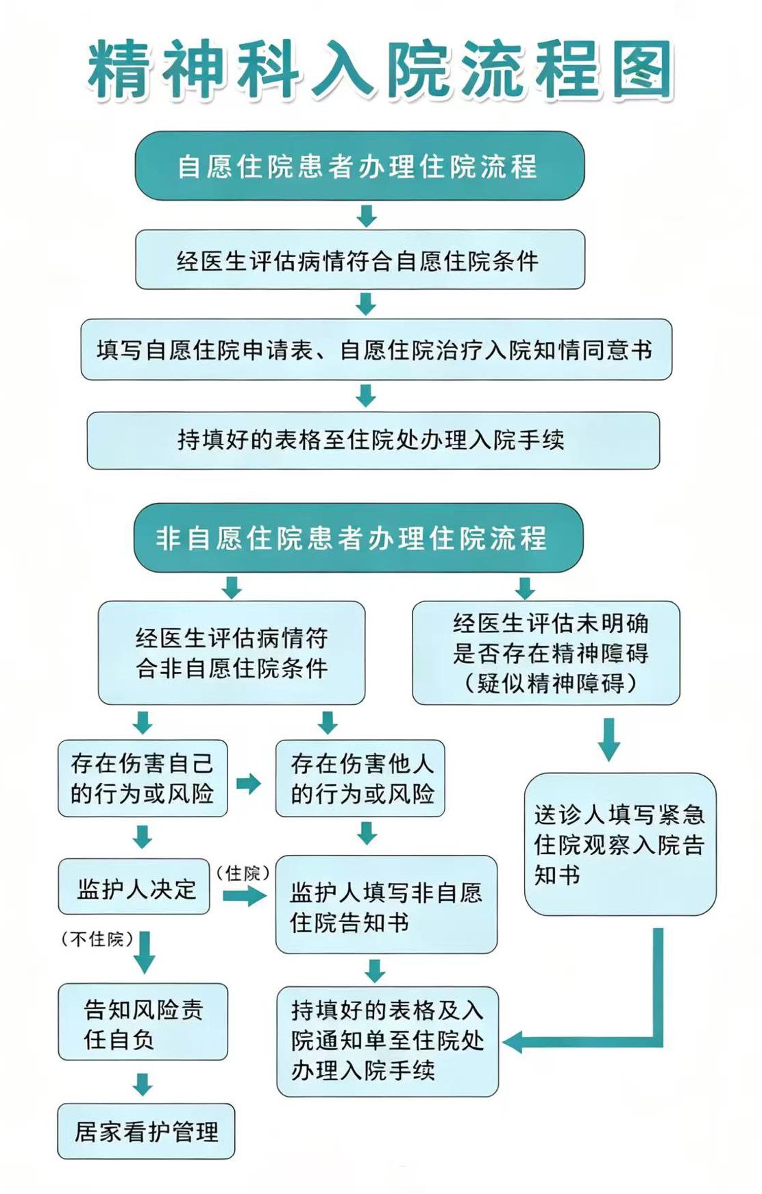 入院指南