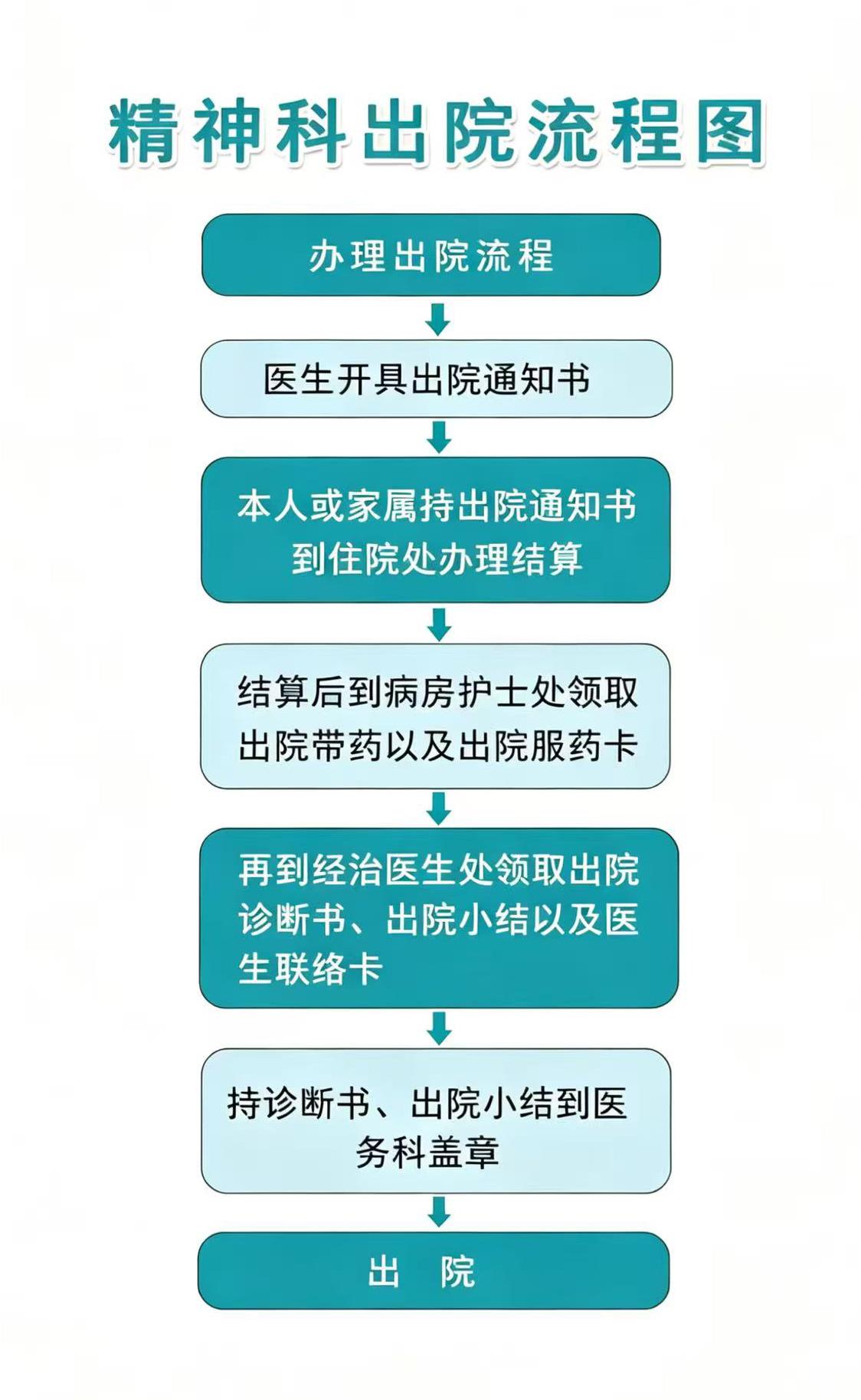 出院指南