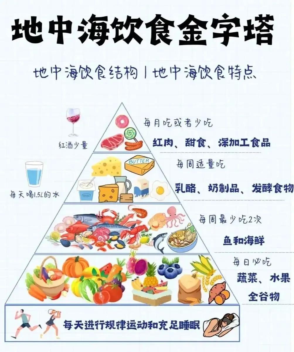 健康科普 | 选对饮食模式——地中海饮食科学防痴呆指南